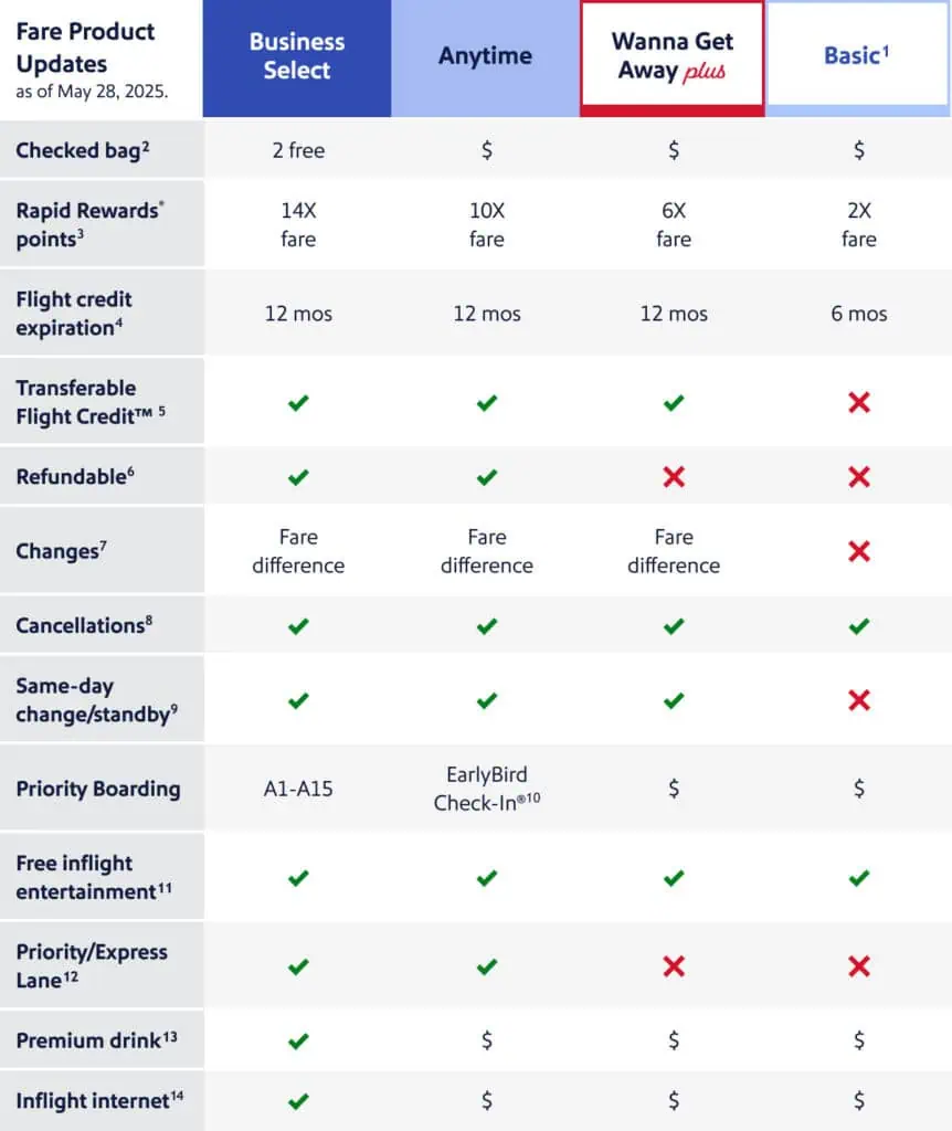 Southwest Airlines Just Changed Everything and Travelers Are Furious